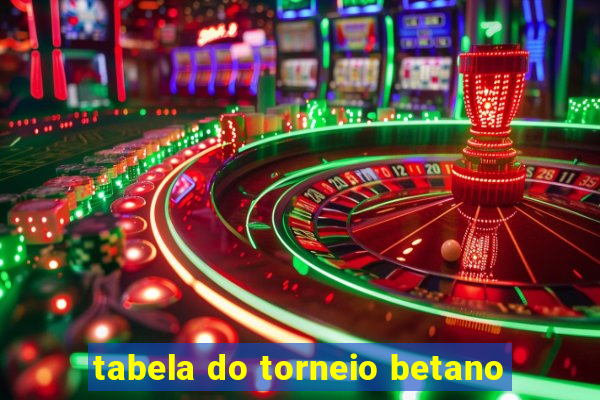 tabela do torneio betano